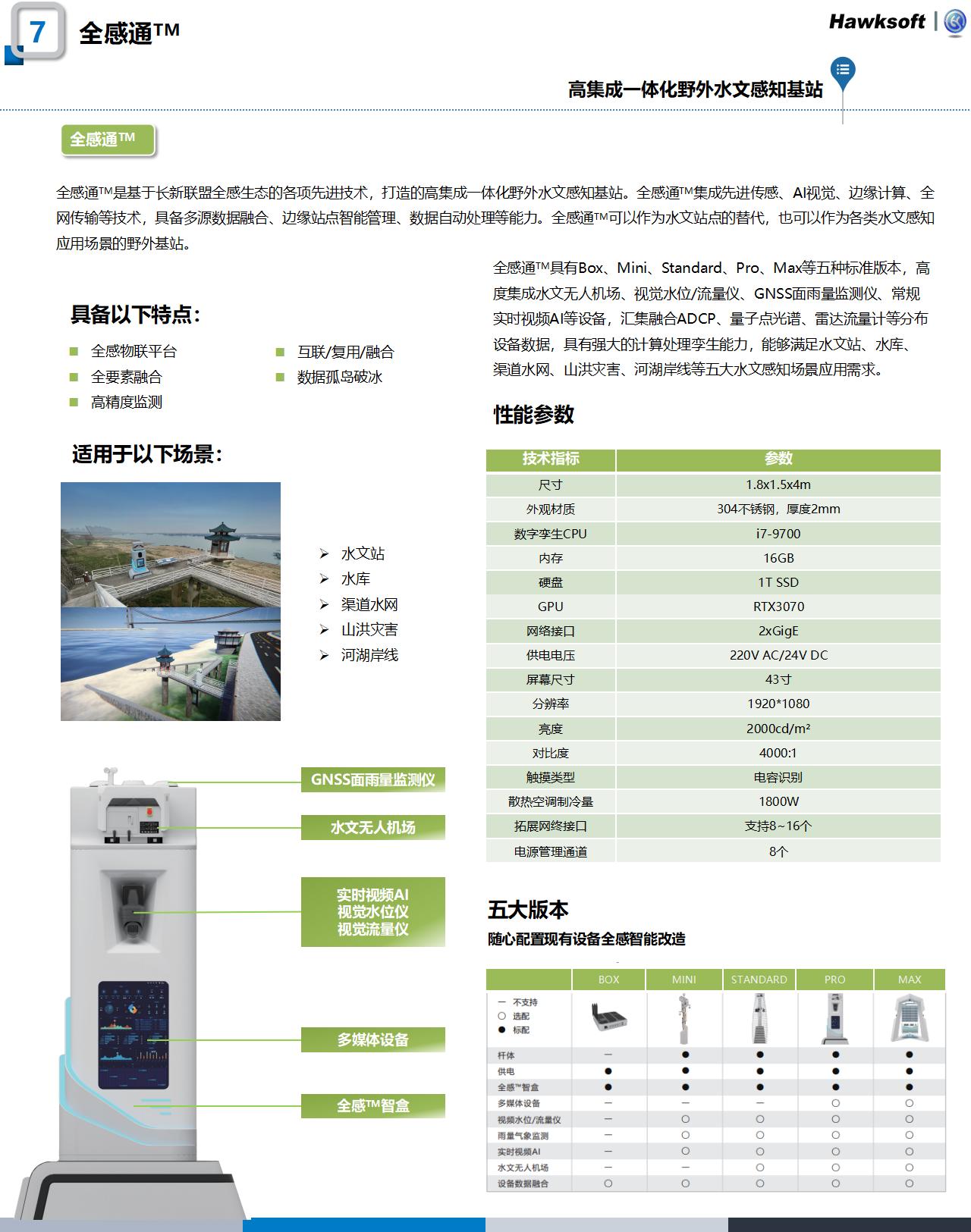 水文产品官网更新整理1120_08.jpg