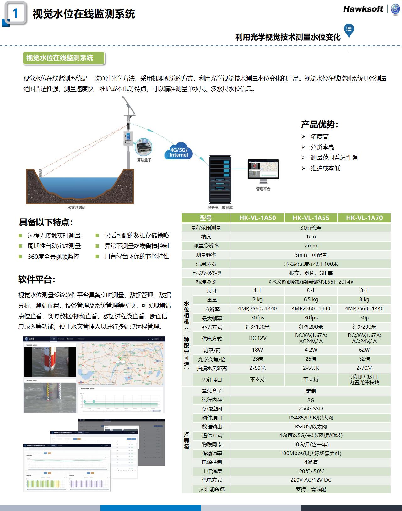 水文产品官网更新整理1120_02.jpg